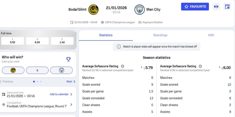 Kèo châu Âu trận Bodo Glimt vs Manchester City (21-01| 00:45, UEFA Champions League)