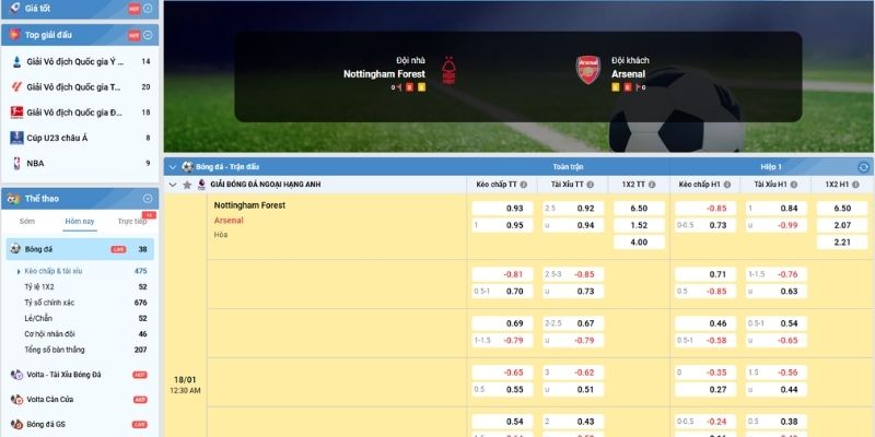 Kèo châu Âu trận Nottingham Forest vs Arsenal (18-01| 00:30, Ngoại hạng Anh)