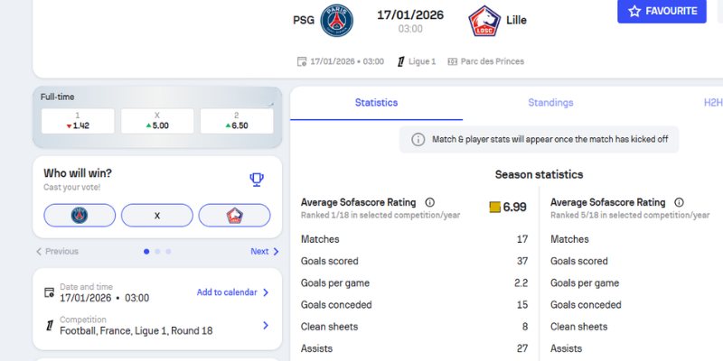 Kèo châu Âu trận Paris Saint Germain vs Lille OSC (17-01| 03:00, VĐQG Pháp)