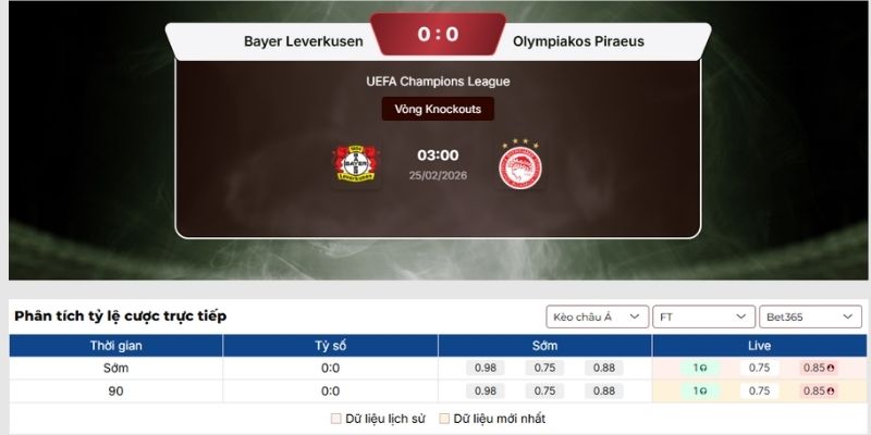 Soi kèo Bayer Leverkusen vs Olympiakos Piraeus