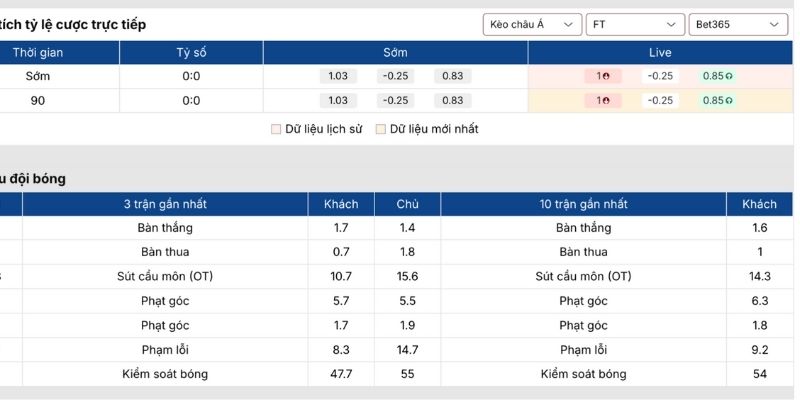 Kèo châu Á trận Bologna vs AC Milan (04-02| 02:45, VĐQG Ý)