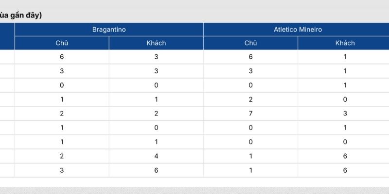 Phong độ Bragantino SP